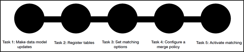 /config process map 1.png